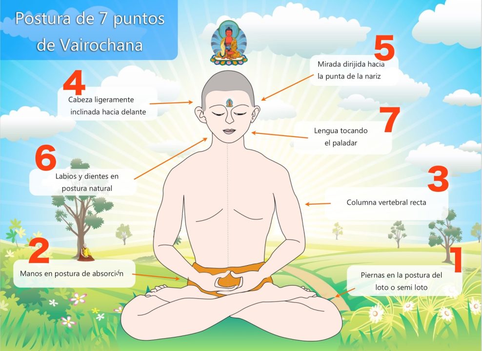 postura de los siete puntos de Vairochana